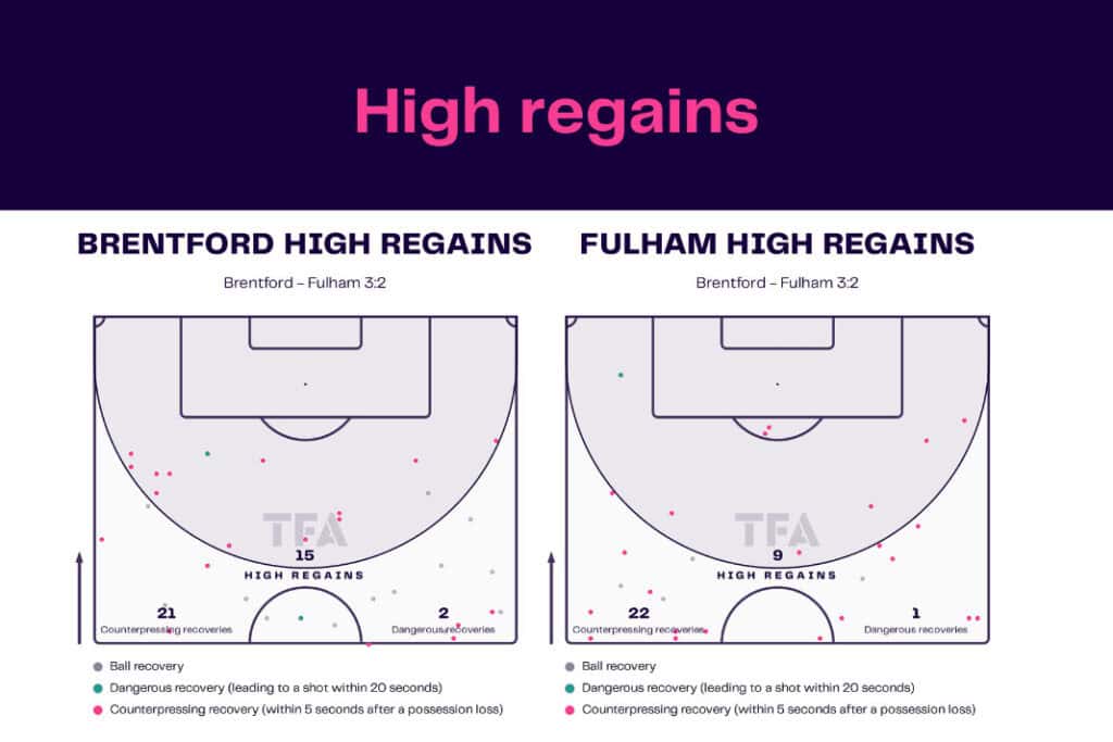 Premier League 2022/23: Brentford vs Fulham - data viz, stats and insights