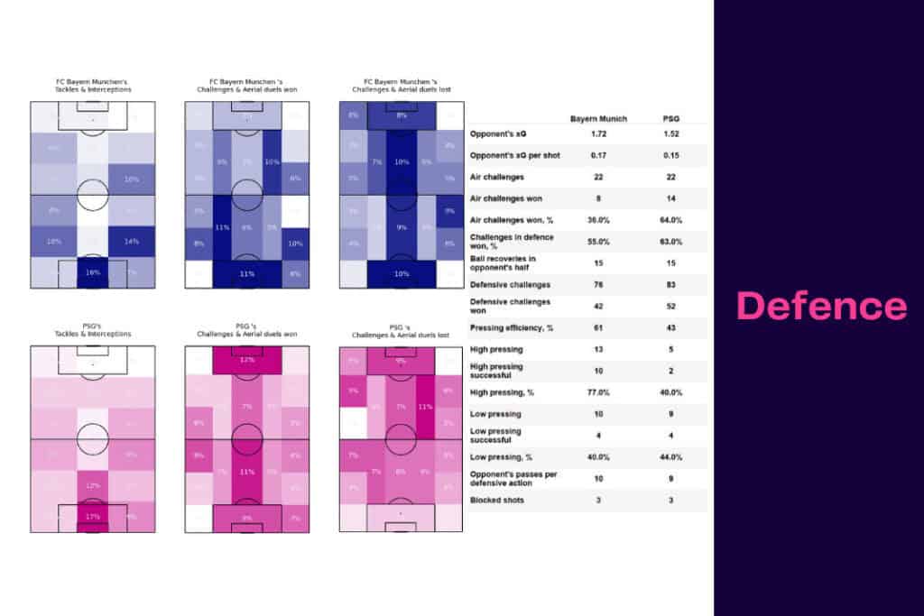UEFA Champions League 2022/23: Bayern Munich vs PSG - data viz, stats and insights