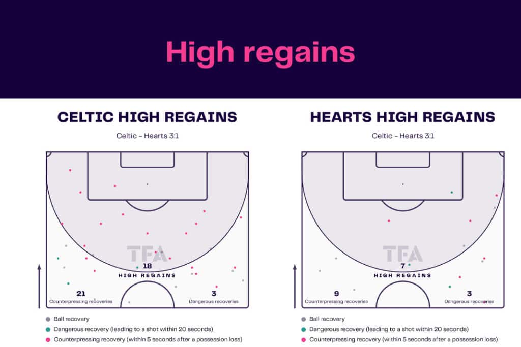 Scottish Premiership 2022/23: Celtic vs Hearts - data viz, stats and insights