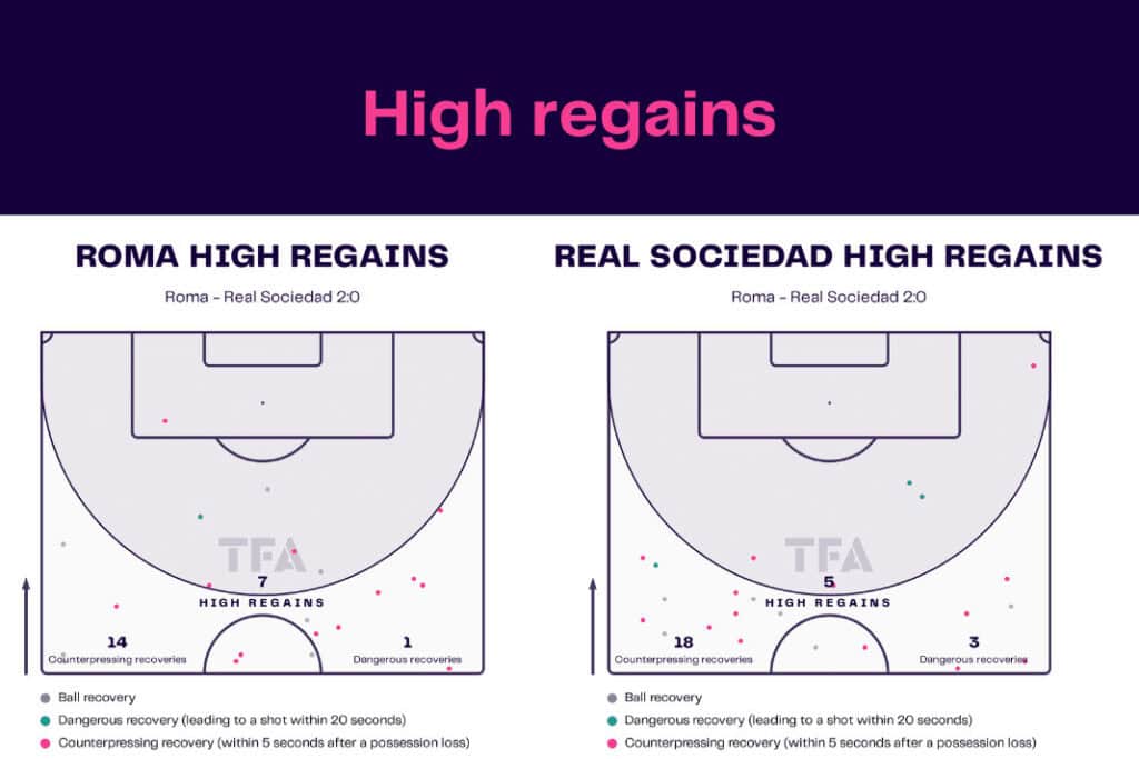 UEFA Europa League 2022/23: Roma vs Real Sociedad - data viz, stats and insights