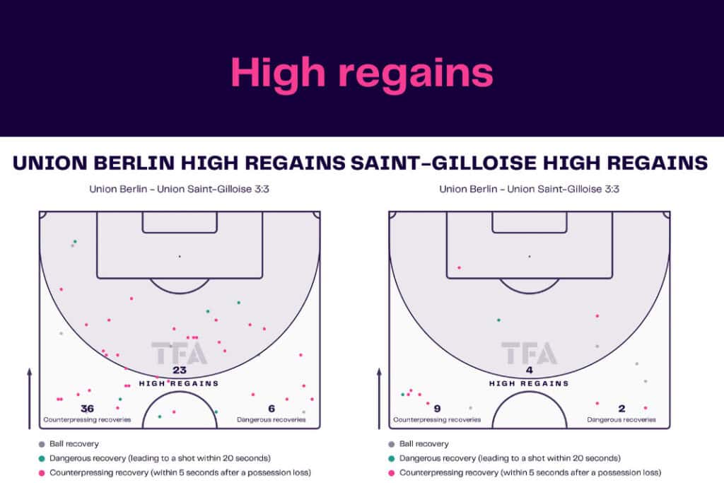 UEFA Europa League 2022/23: Union Berlin vs Union Saint-Gilloise - data viz, stats and insights