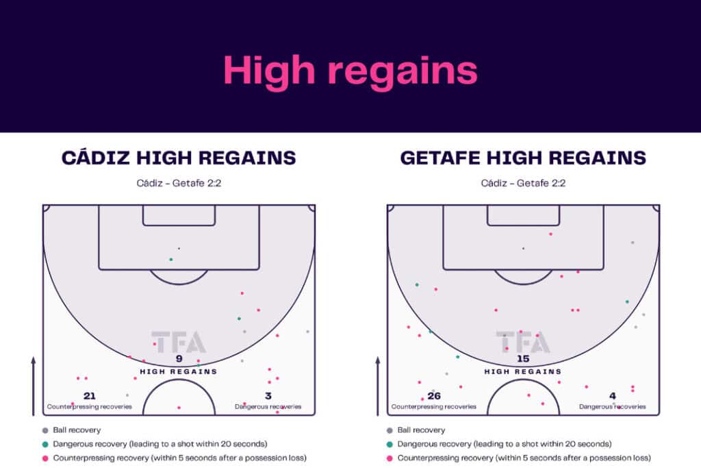 LaLiga 2022/23: Cádiz vs Getafe - data viz, stats and insights