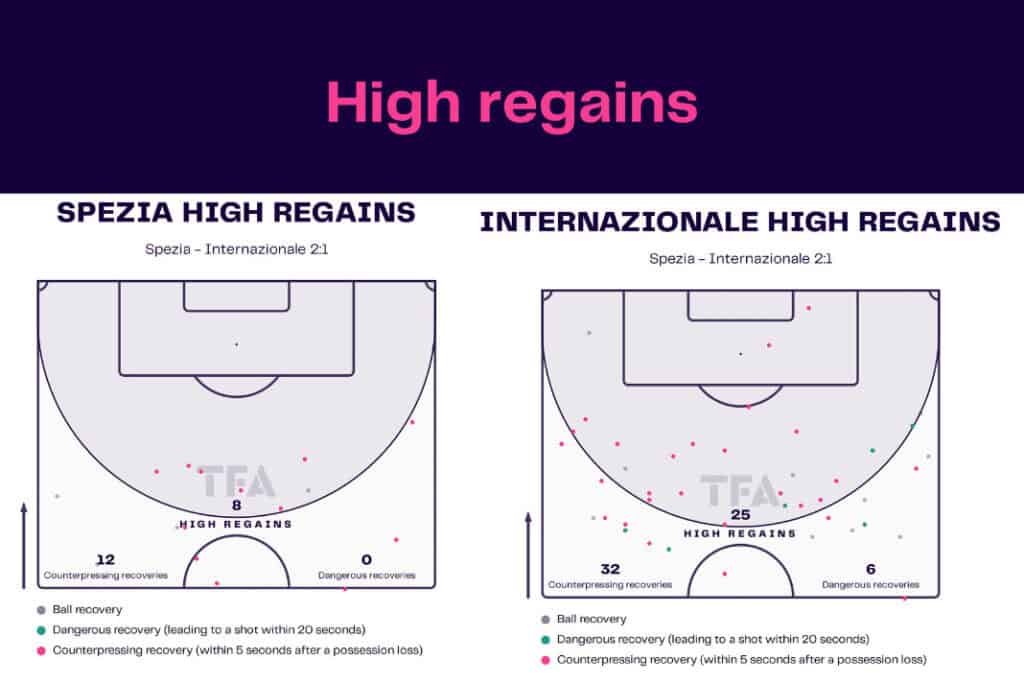 Serie A 2022/23: Spezia Calcio vs Inter Milan - data viz, stats and insights