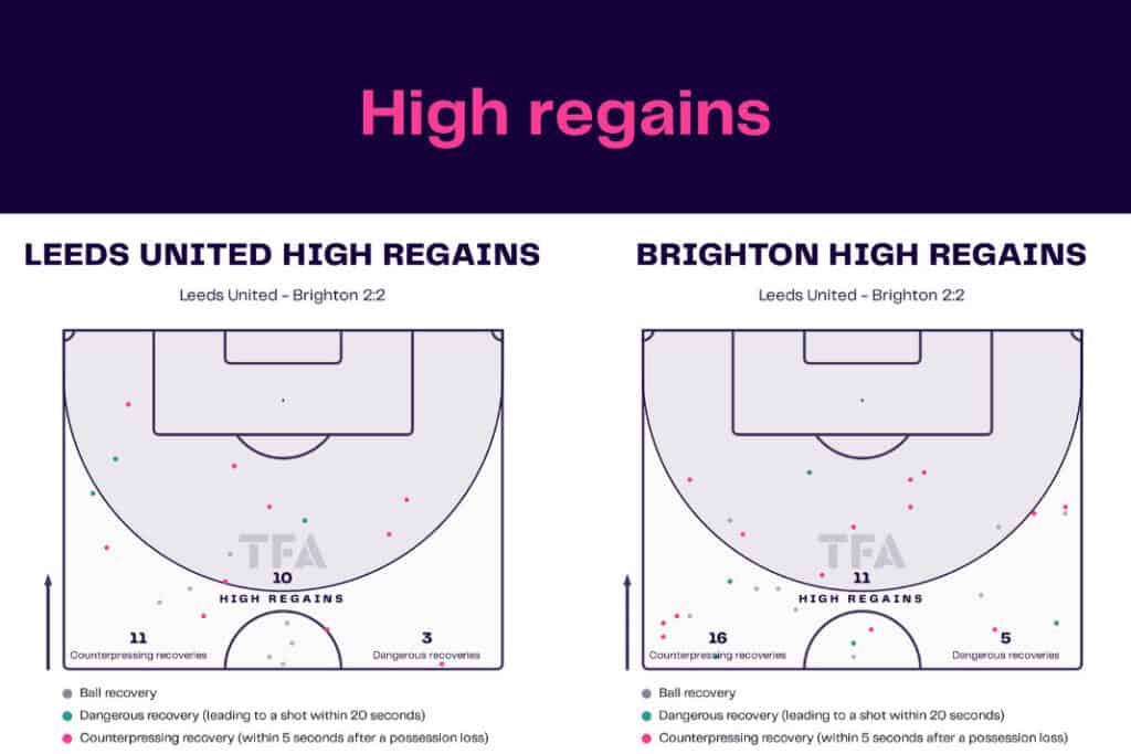 Premier League 2022/23: Leeds vs Brighton - data viz, stats and insights
