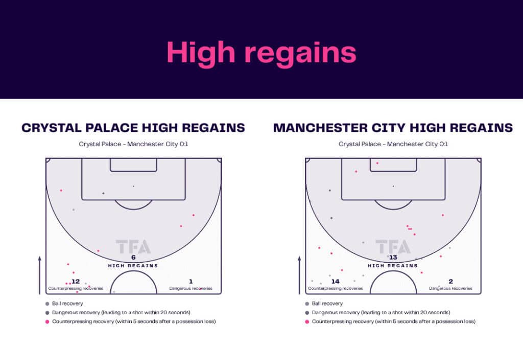 Premier League 2022/23: Crystal Palace vs Manchester City - data viz, stats and insights