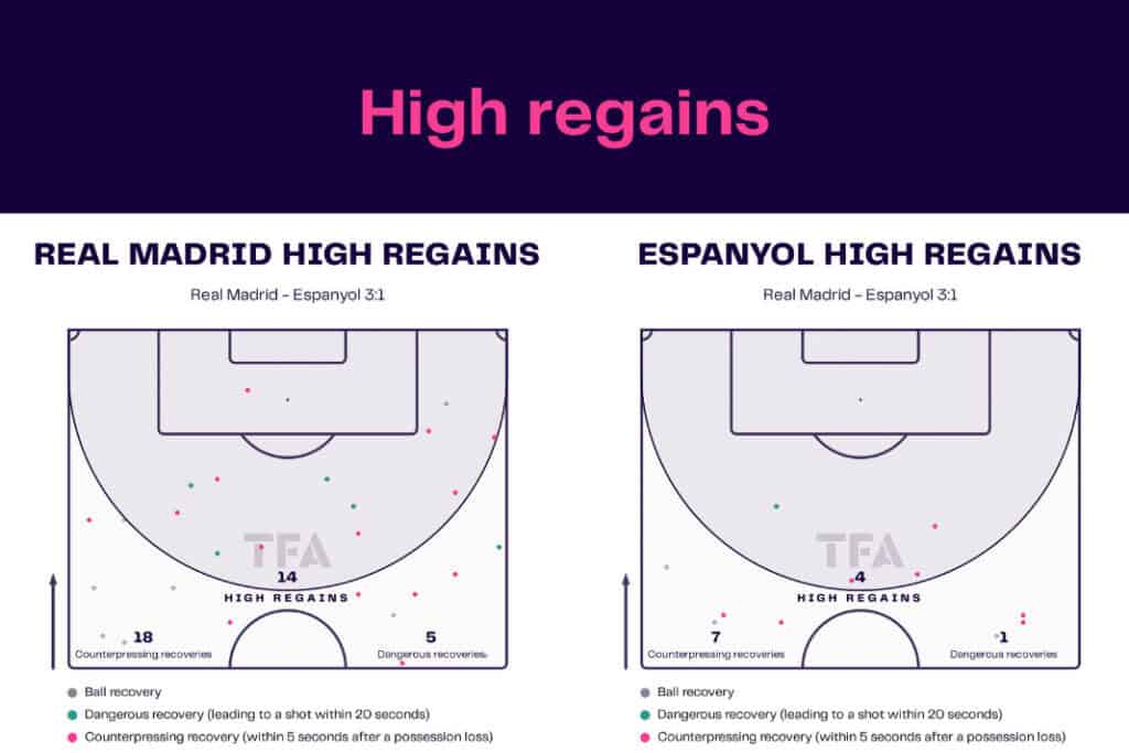 LaLiga 2022/23: Real Madrid vs Espanyol - data viz, stats and insights