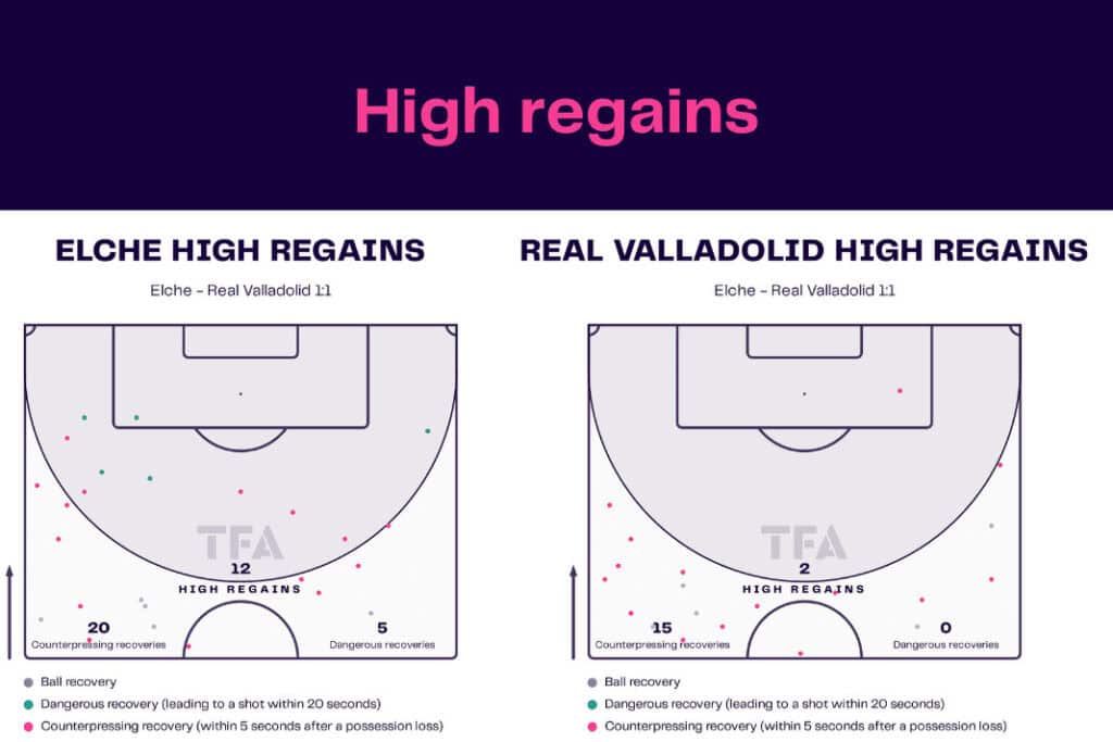 LaLiga 2022/23: Elche vs Real Valladolid - data viz, stats and insights
