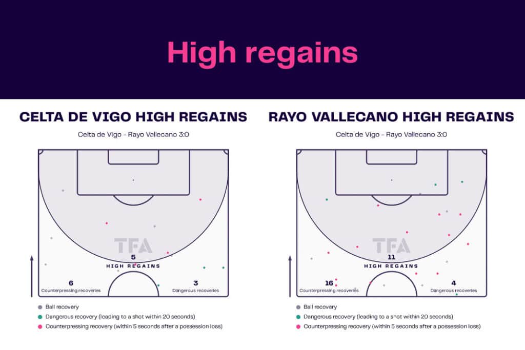 LaLiga 2022/23: Celta de Vigo vs Rayo Vallecano - data viz, stats and insights