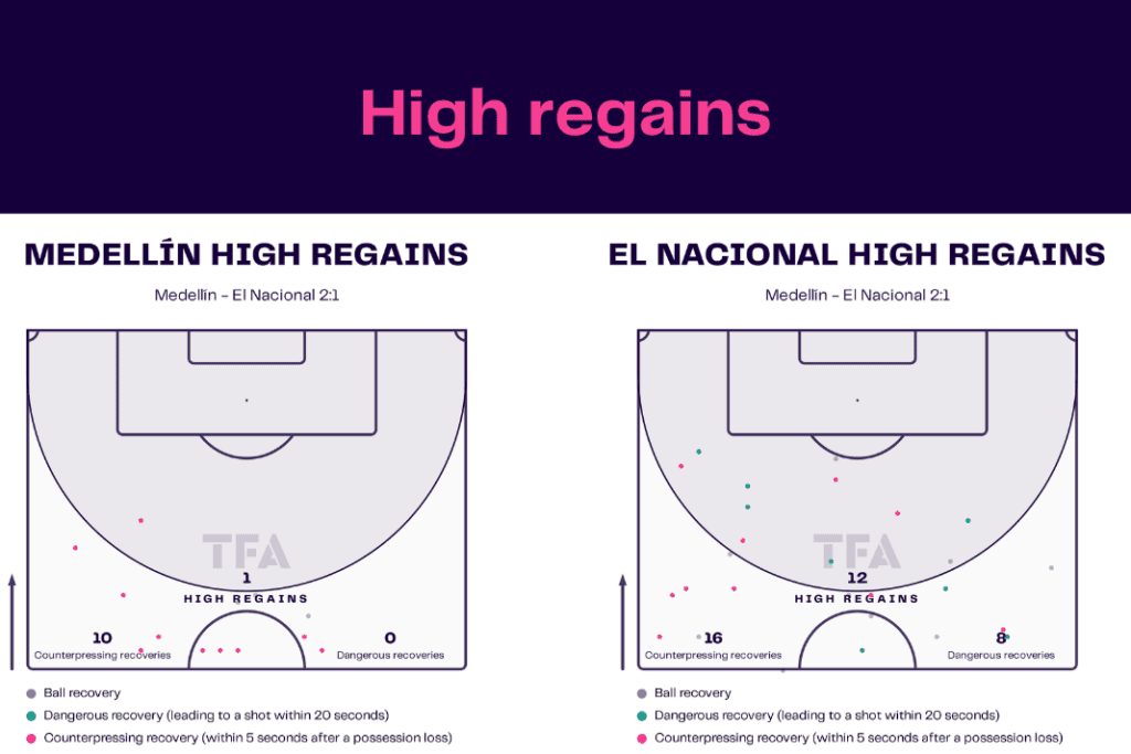 Copa Libertadores 2022/23: Medellín vs El Nacional - data viz, stats and insights