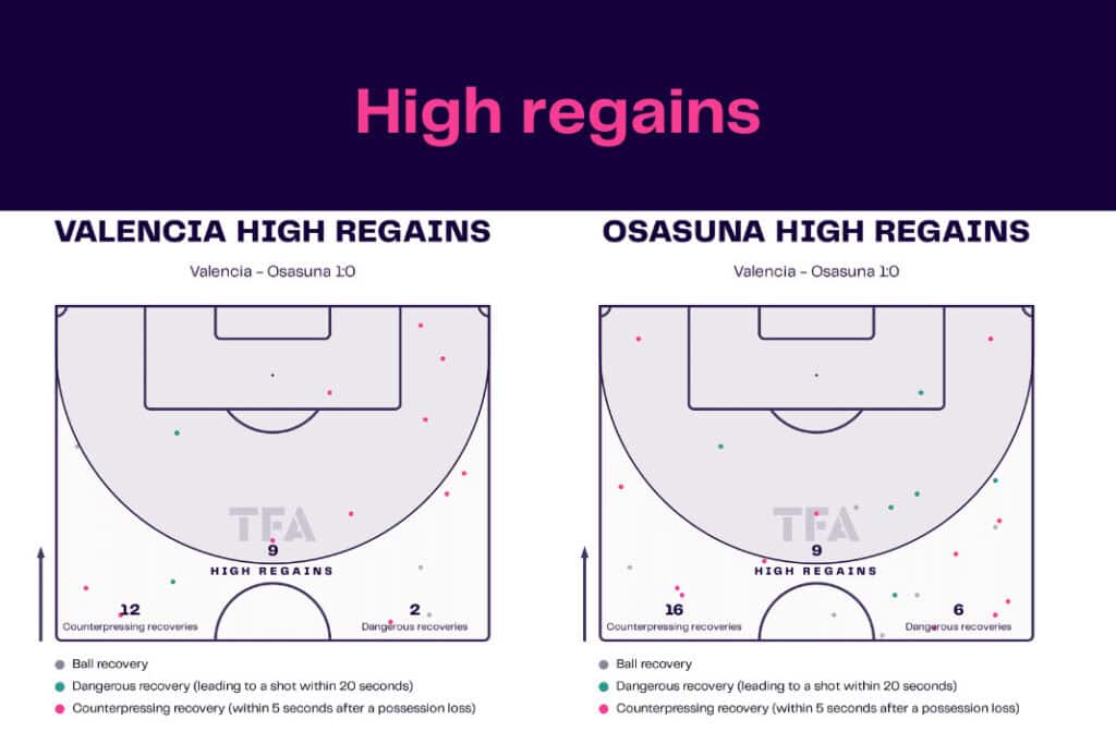 LaLiga 2022/23: Valencia vs Osasuna - data viz, stats and insights