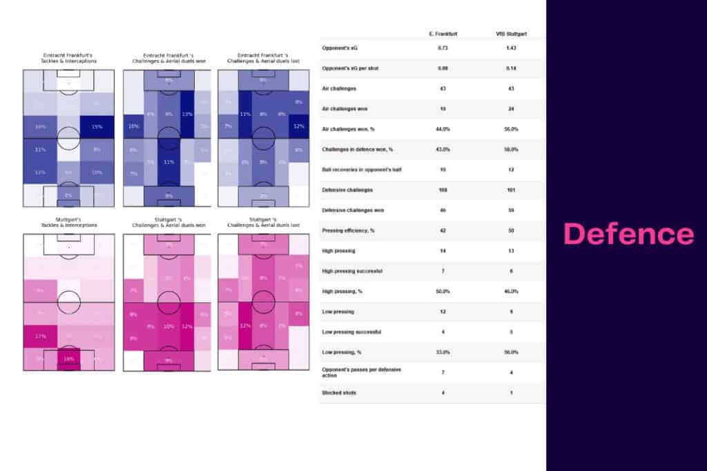 Bundesliga 2022/23: Frankfurt vs Stuttgart - data viz, stats and insights