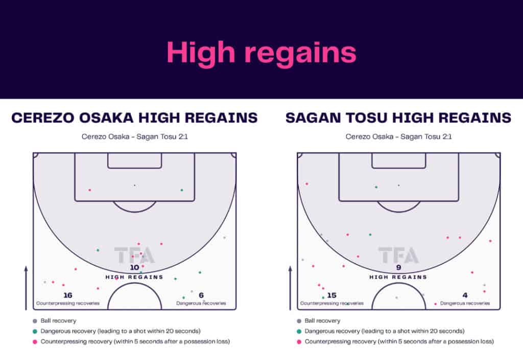 J-League 2022/23: Cerezo vs Sagan - data viz, stats and insights