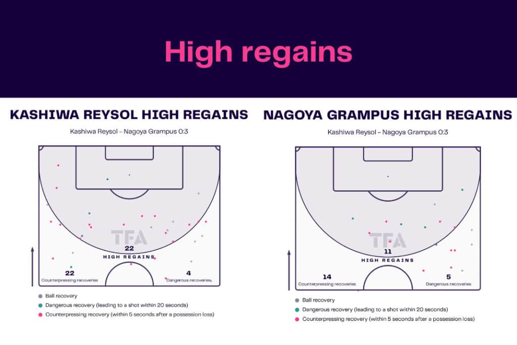 J-League 2022/23: Kashiwa Reysol vs Nagoya Grampus - data viz, stats and insights