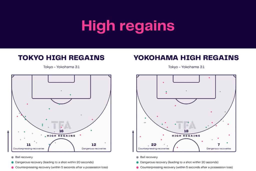 J-League 2022/23: Tokyo vs Yokohama - data viz, stats and insights
