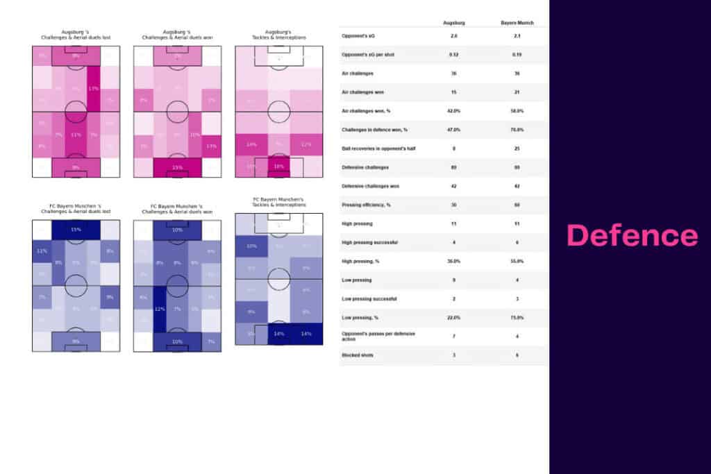 Bundesliga 2022/23: Bayern vs Augsburg - data viz, stats and insights