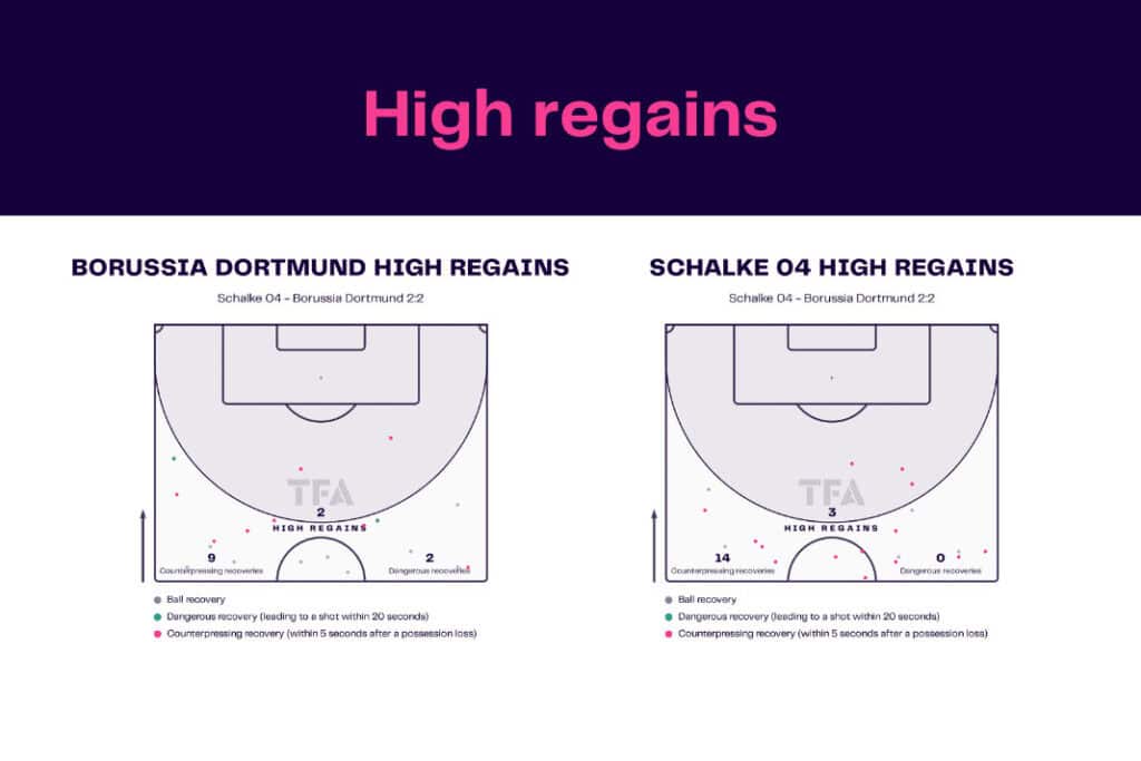 Bundesliga 2022/23: Schalke vs Dortmund - data viz, stats and insights