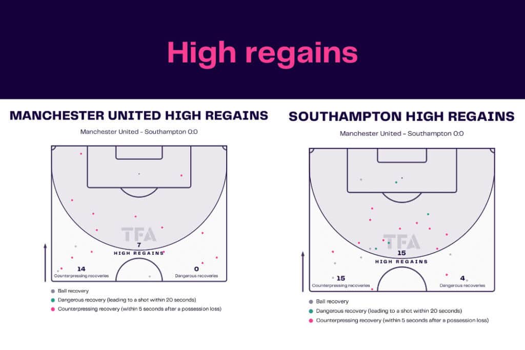 Premier League 2022/23: Manchester United vs Southampton - data viz, stats and insights