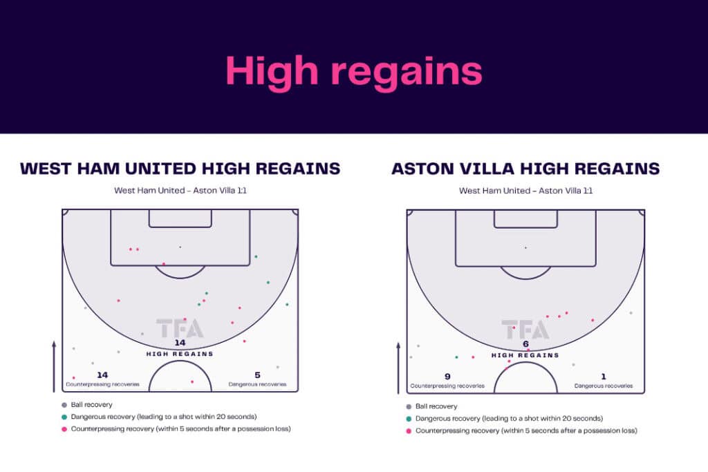 Premier League 2022/23: West Ham vs Aston Villa - data viz, stats and insights