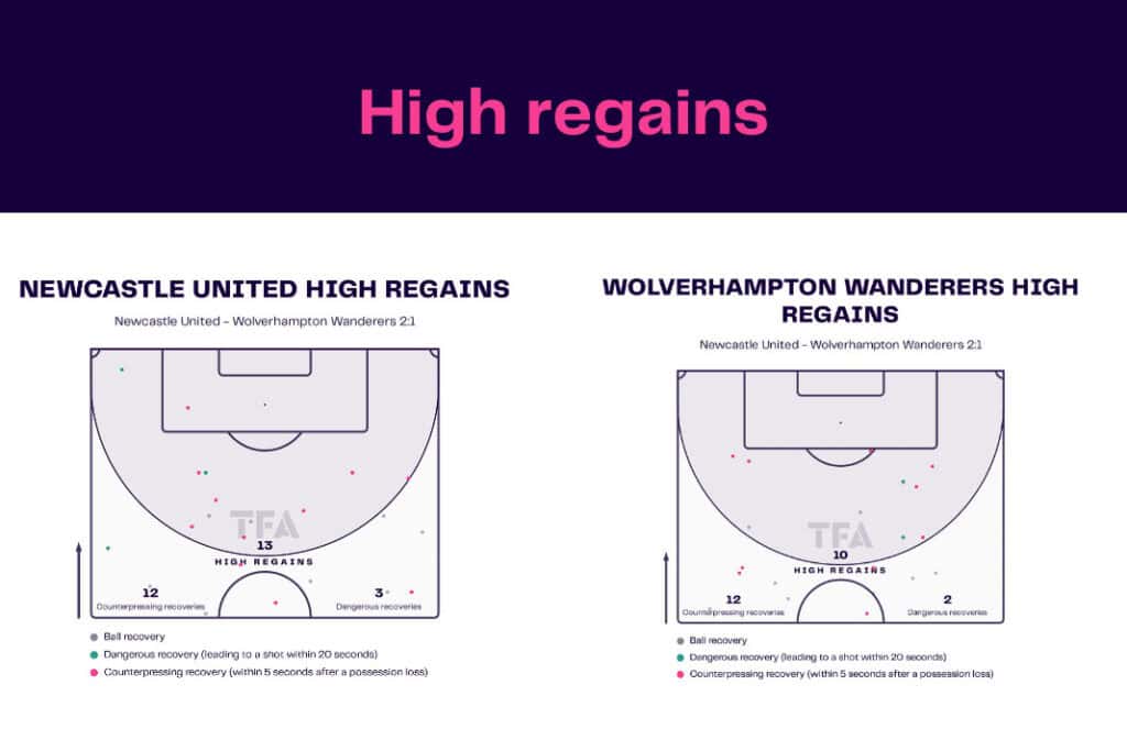Premier League 2022/23: Newcastle vs Wolves - data viz, stats and insights