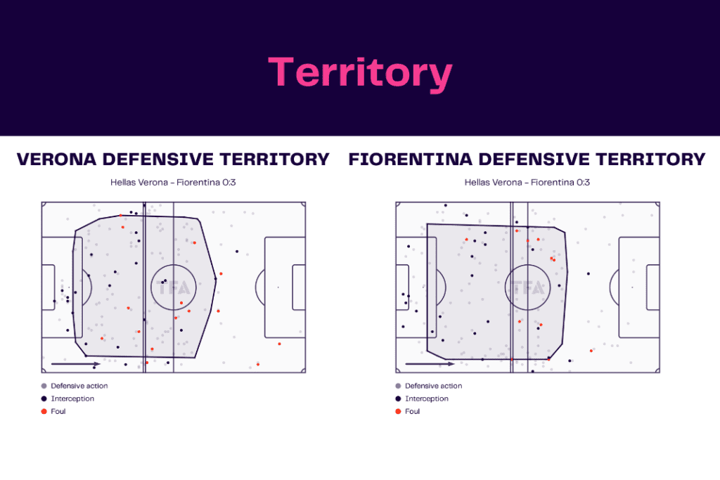 Serie A 2022/23: Hellas Verona vs Fiorentina - data viz, stats and insights