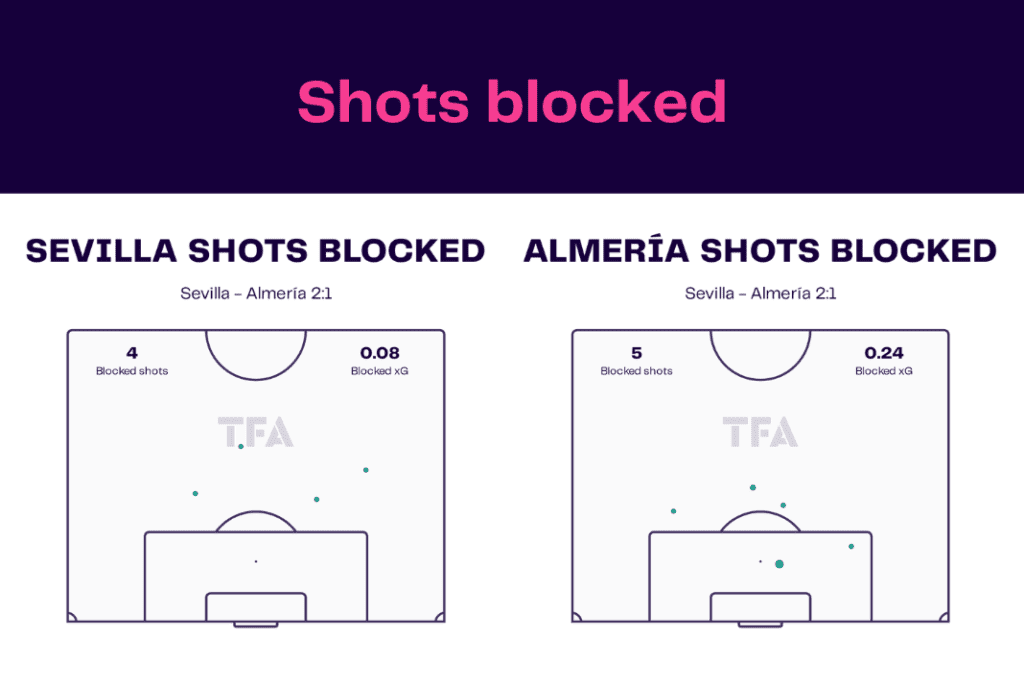 LaLiga 2022/23: Sevilla vs Almería - data viz, stats and insights