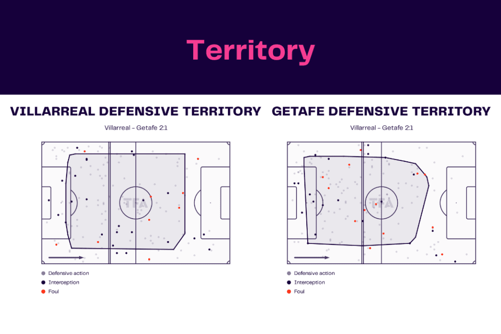 La Liga 2022/23: Villarreal vs Getafe - data viz, stats and insights