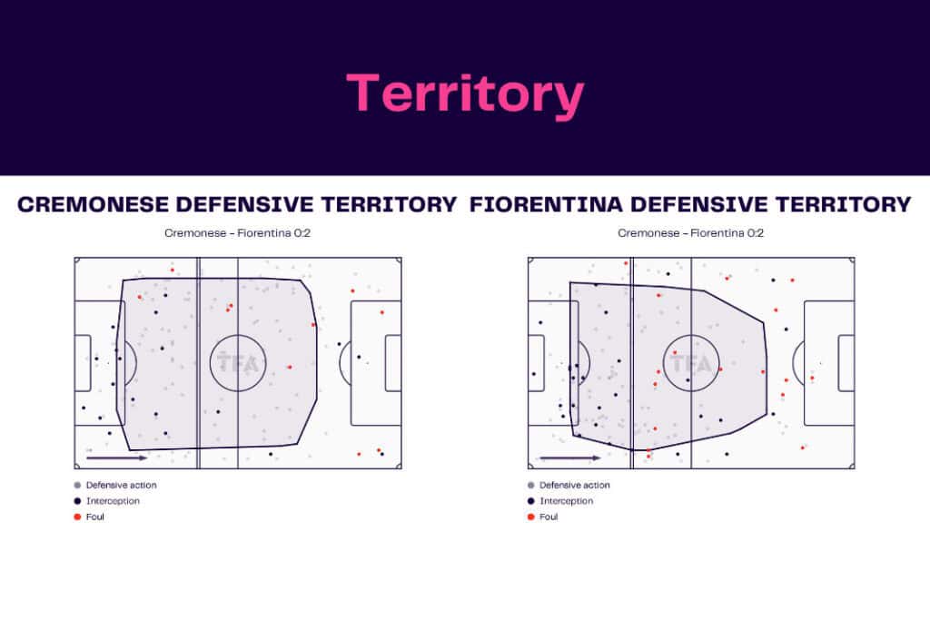 Serie A 2022/23: Cremonese vs Fiorentina - data viz, stats and insights