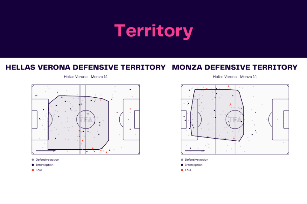 Serie A 2022/23: Hellas Verona vs Monza - data viz, stats and insights