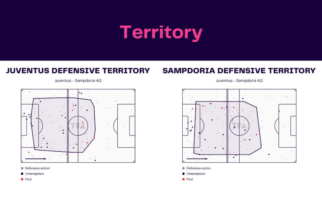 Serie A 2022/23: Juventus vs Sampdoria - data viz, stats and insights