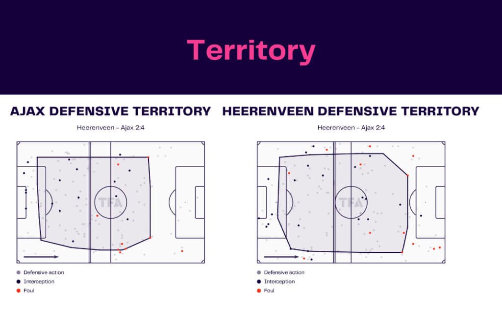 Eredivisie 2022/23: Heerenveen vs Ajax - data viz, stats and insights