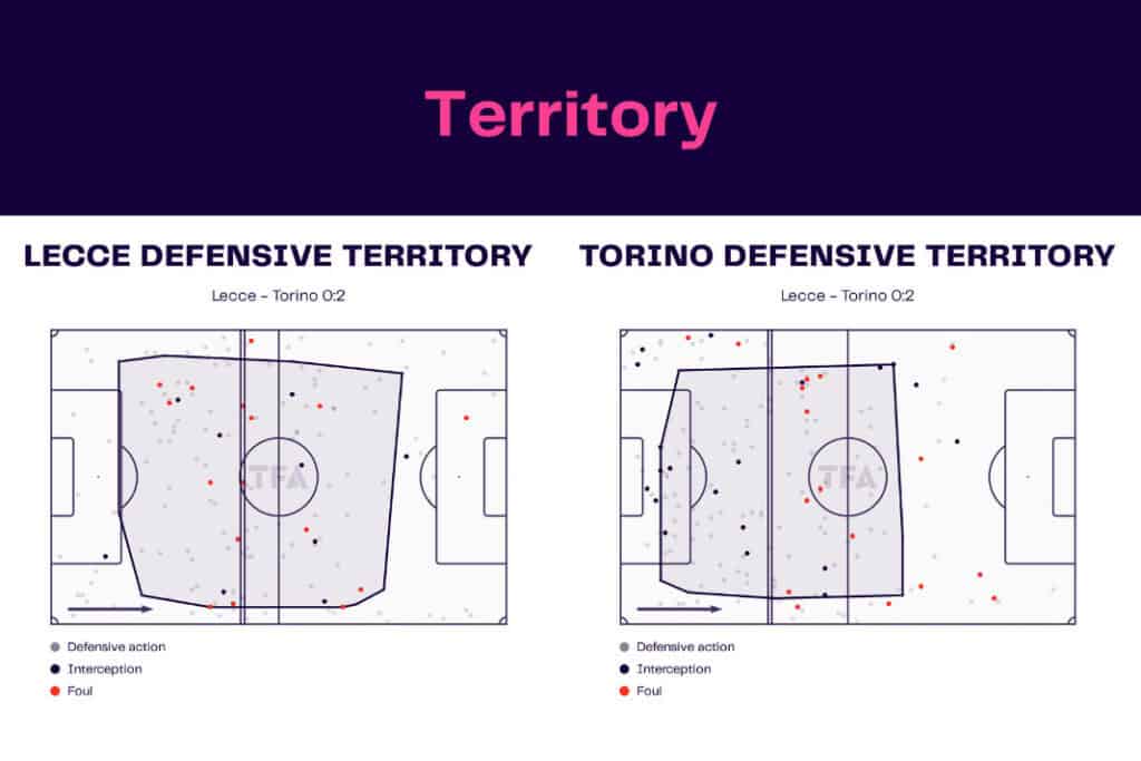 Serie A 2022/23: Lecce vs Torino - data viz, stats and insights