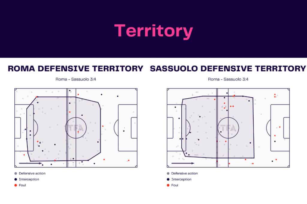 Serie A 2022/23: Roma vs Sassuolo - data viz, stats and insights