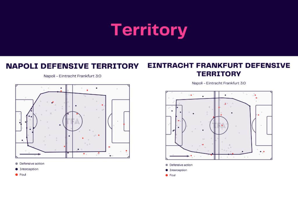 UEFA Champions League 2022/23: Napoli vs Eintracht Frankfurt - data viz, stats and insights
