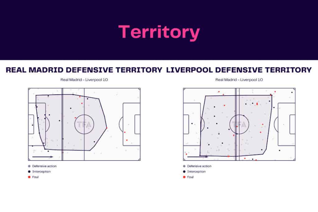 UEFA Champions League 2022/23: Real Madrid vs Liverpool - data viz, stats and insights