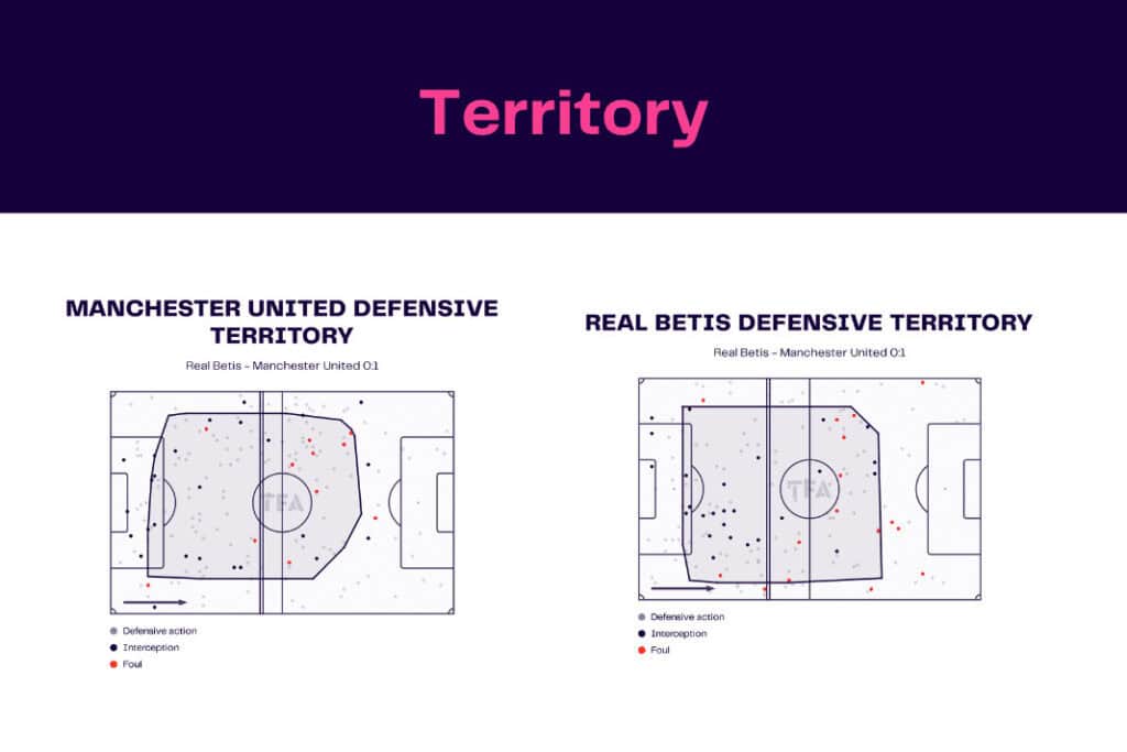 UEFA Europa League 2022/23: Real Betis vs Manchester United - data viz, stats and insights