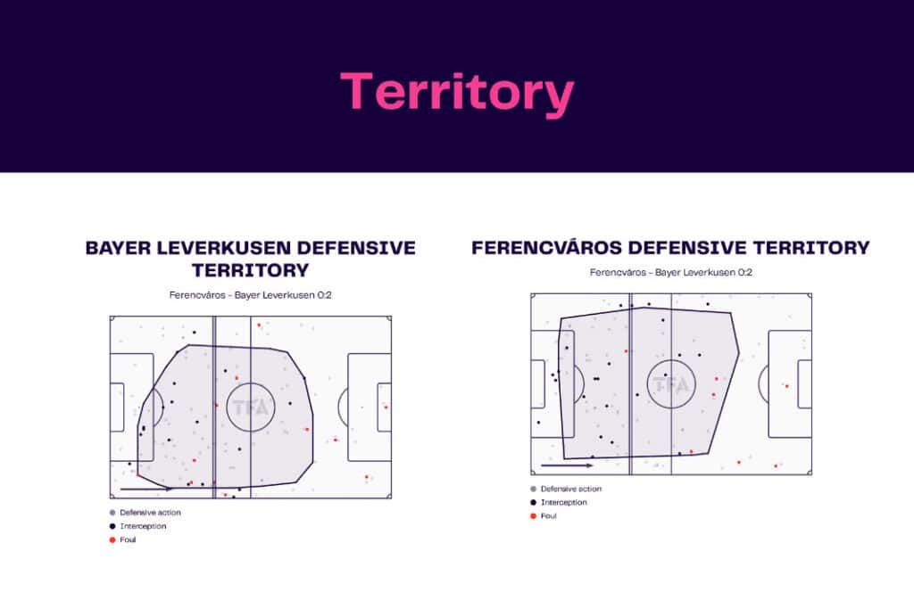 UEFA Europa League 2022/23: Ferencvaros vs Bayer Leverkusen - data viz, stats and insights