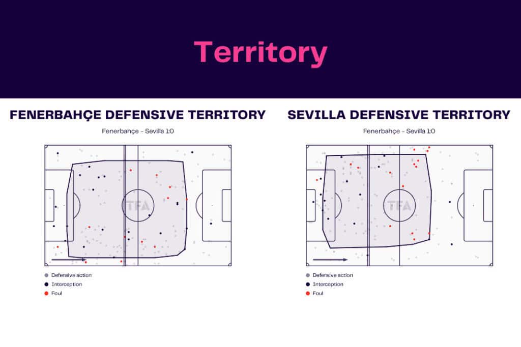 UEFA Europa League 2022/23: Fenerbahçe vs Sevilla - data viz, stats and insights