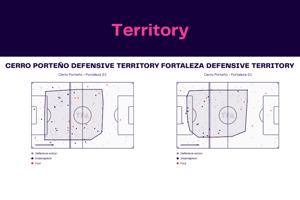 Copa Libertadores 2022/23: Cerro Porteño vs Fortaleza - data viz, stats and insights