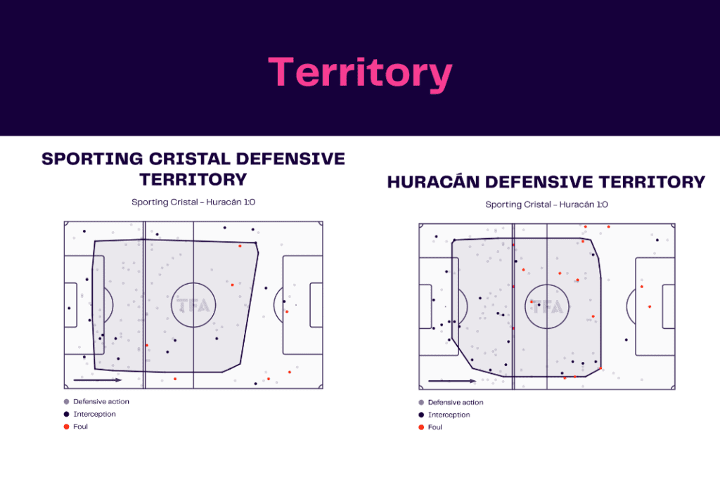 Copa Libertadores 2022/23: Sporting Cristal vs Huracán - data viz, stats and insights