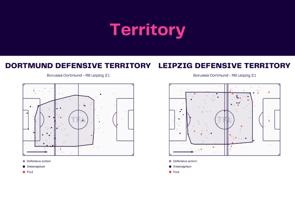 Bundesliga 2022/23: Dortmund vs Leipzig - data viz, stats and insights