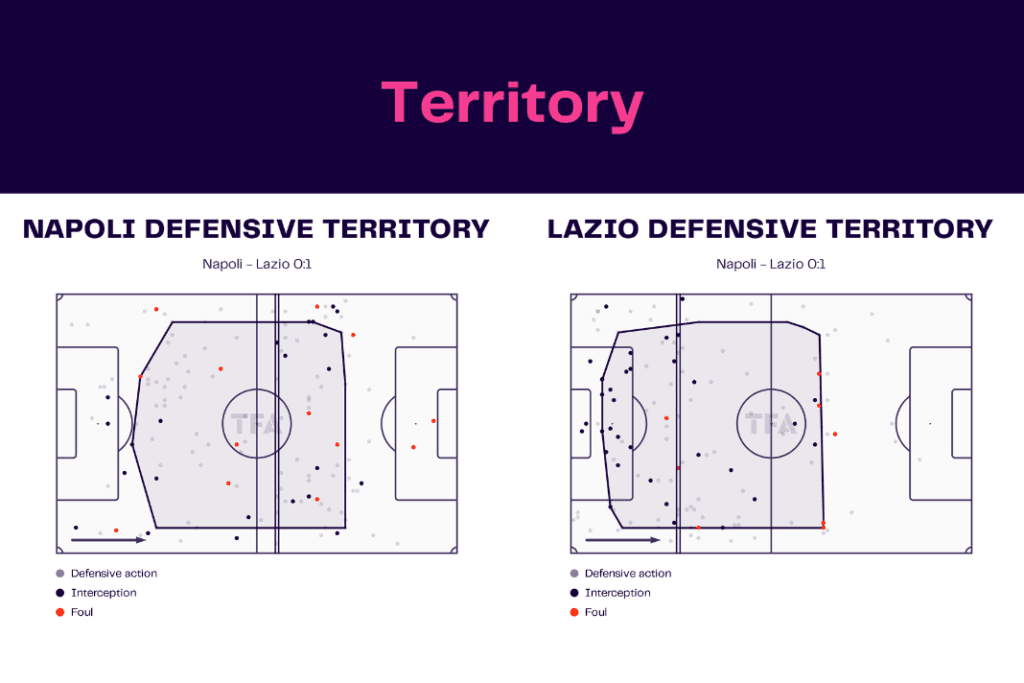 Serie A 2022/23: Napoli vs Lazio - data viz, stats and insights