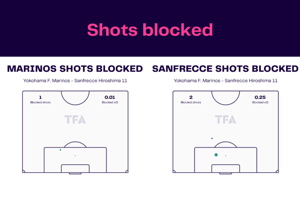 J-League 2022/23: Yokahama Marinos vs Sanfrecce Hiroshima - data viz, stats and insights