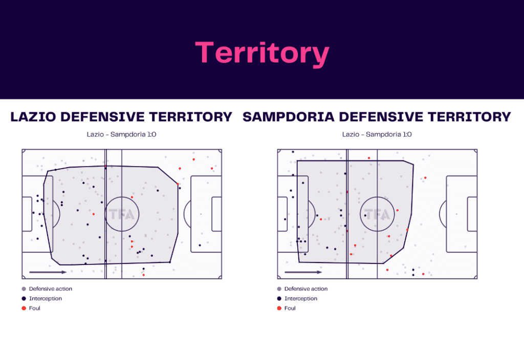 Serie A 2022/23: Lazio vs Sampdoria - data viz, stats and insights