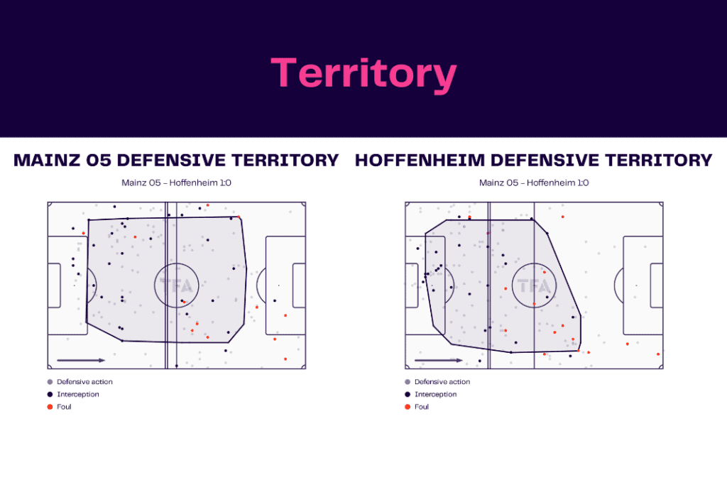 Bundesliga 2022/23: Mainz vs Hoffenheim - data viz, stats and insights