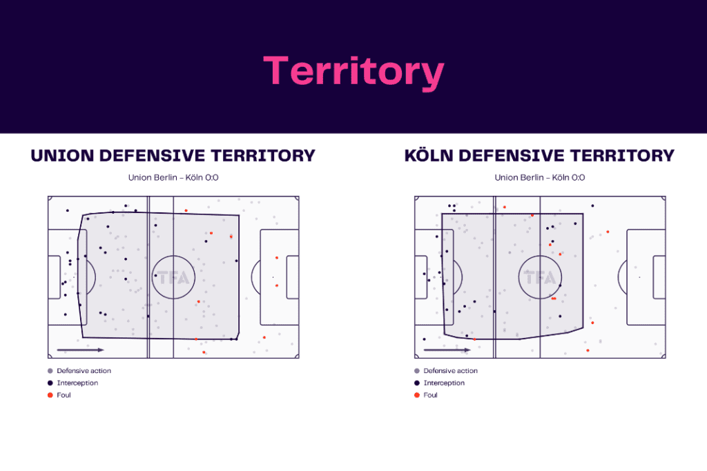 Bundesliga 2022/23: Union Berlin vs Koln - data viz, stats and insights