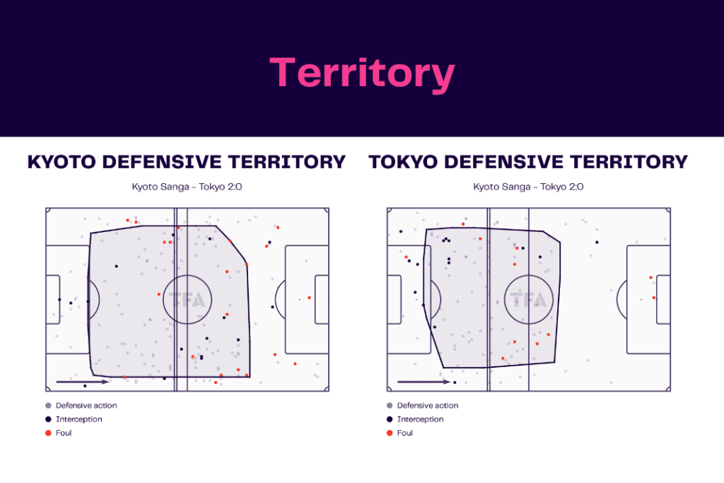 J-League 2022/23: Kyoto vs Tokyo - data viz, stats and insights