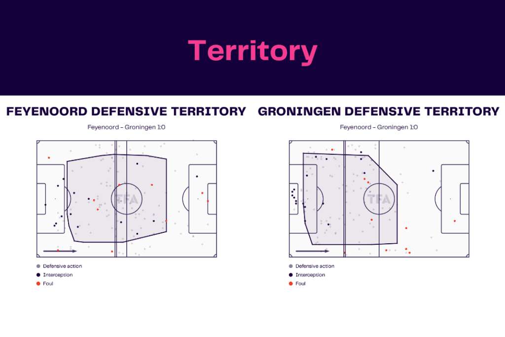 Eredivisie 2022/23: Feyenoord vs Groningen - data viz, stats and insights