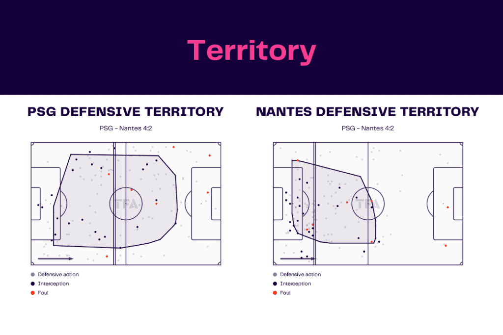 Ligue 1 2022/23: PSG vs Nantes - data viz, stats and insights