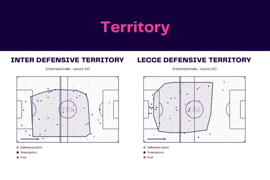 Serie A 2022/23: Inter vs Lecce - data viz, stats and insights