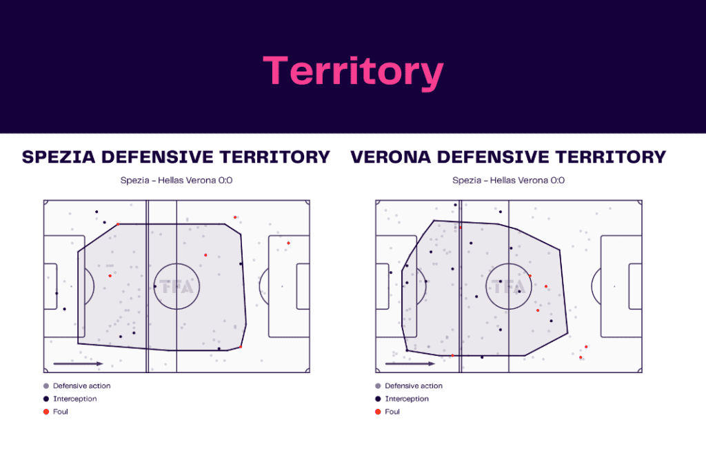 Serie A 2022/23: Spezia vs Hellas Verona - data viz, stats and insights